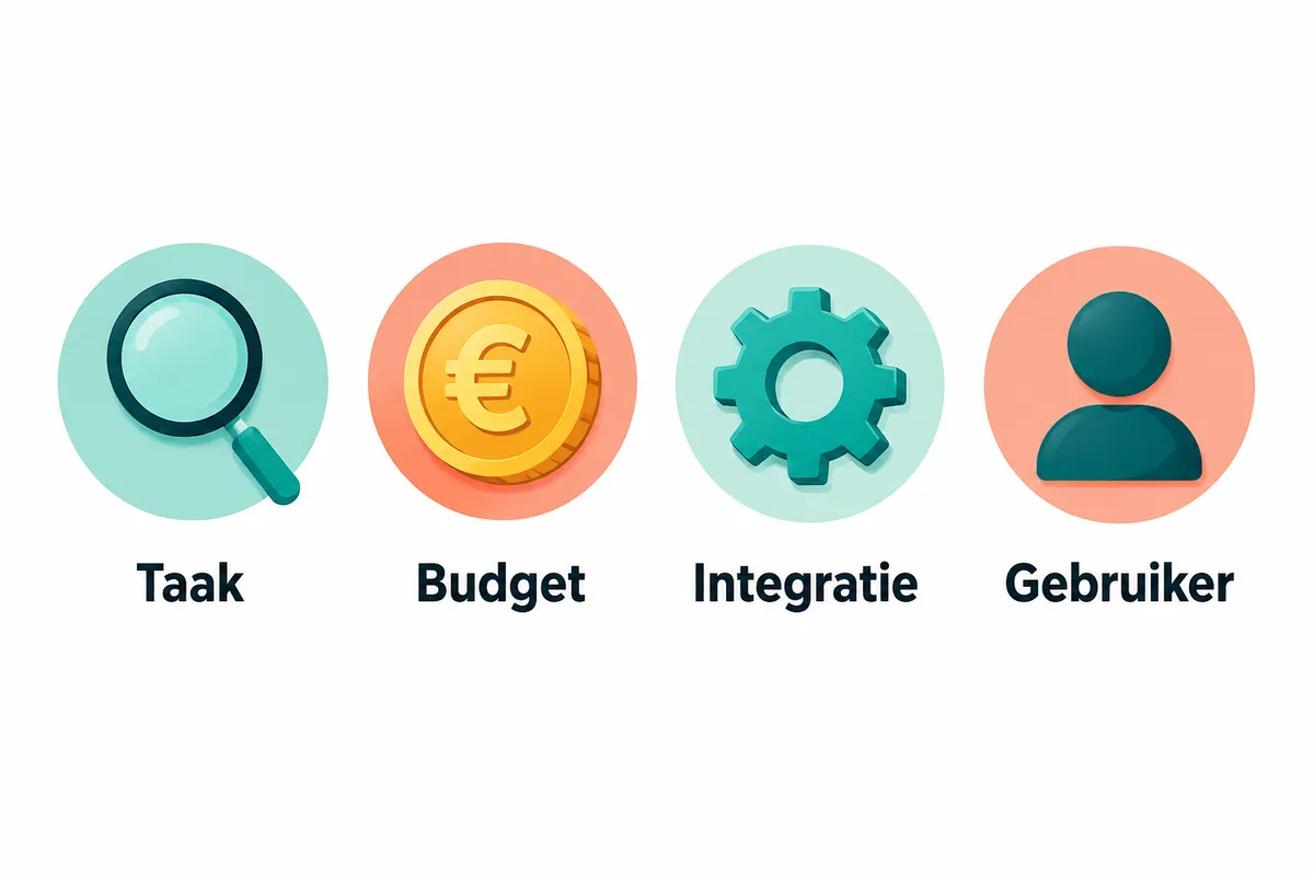 Criteria om een AI-tool te kiezen: taak, budget, integratie en gebruiker